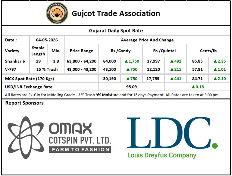 Gujcot Spot Rate 